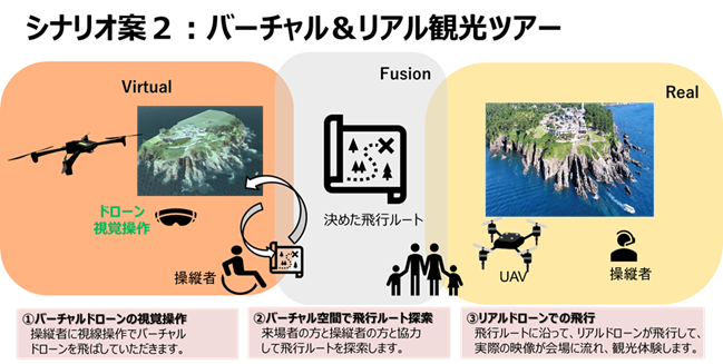 催事のコンセプト3