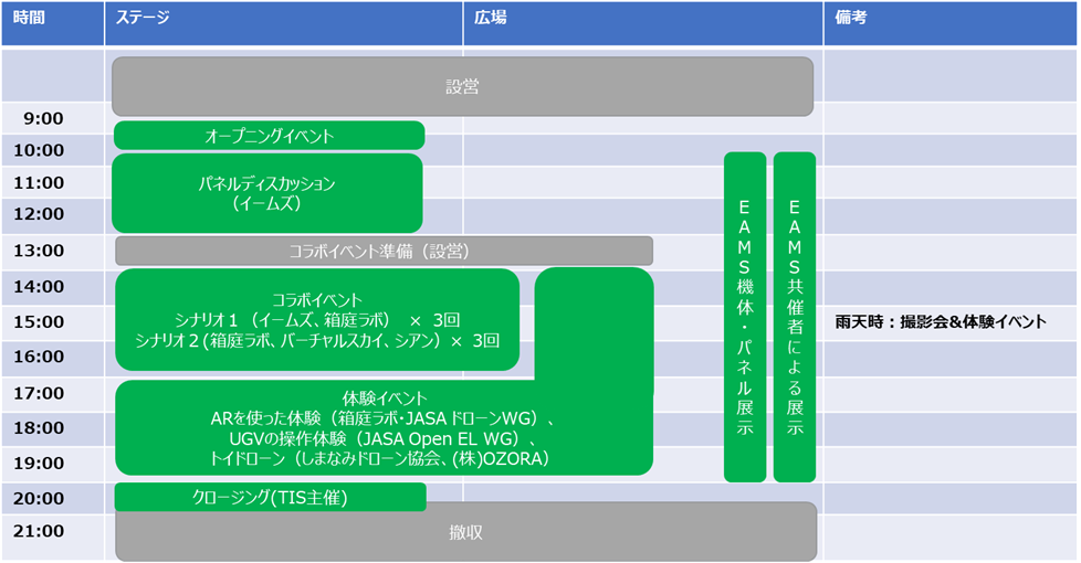 催事のコンセプト12