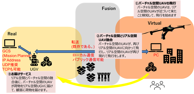 催事のコンセプト9