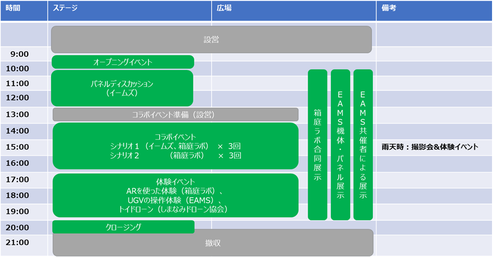 催事のコンセプト5
