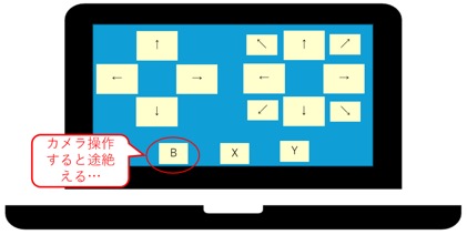 視線操作コンセプト15