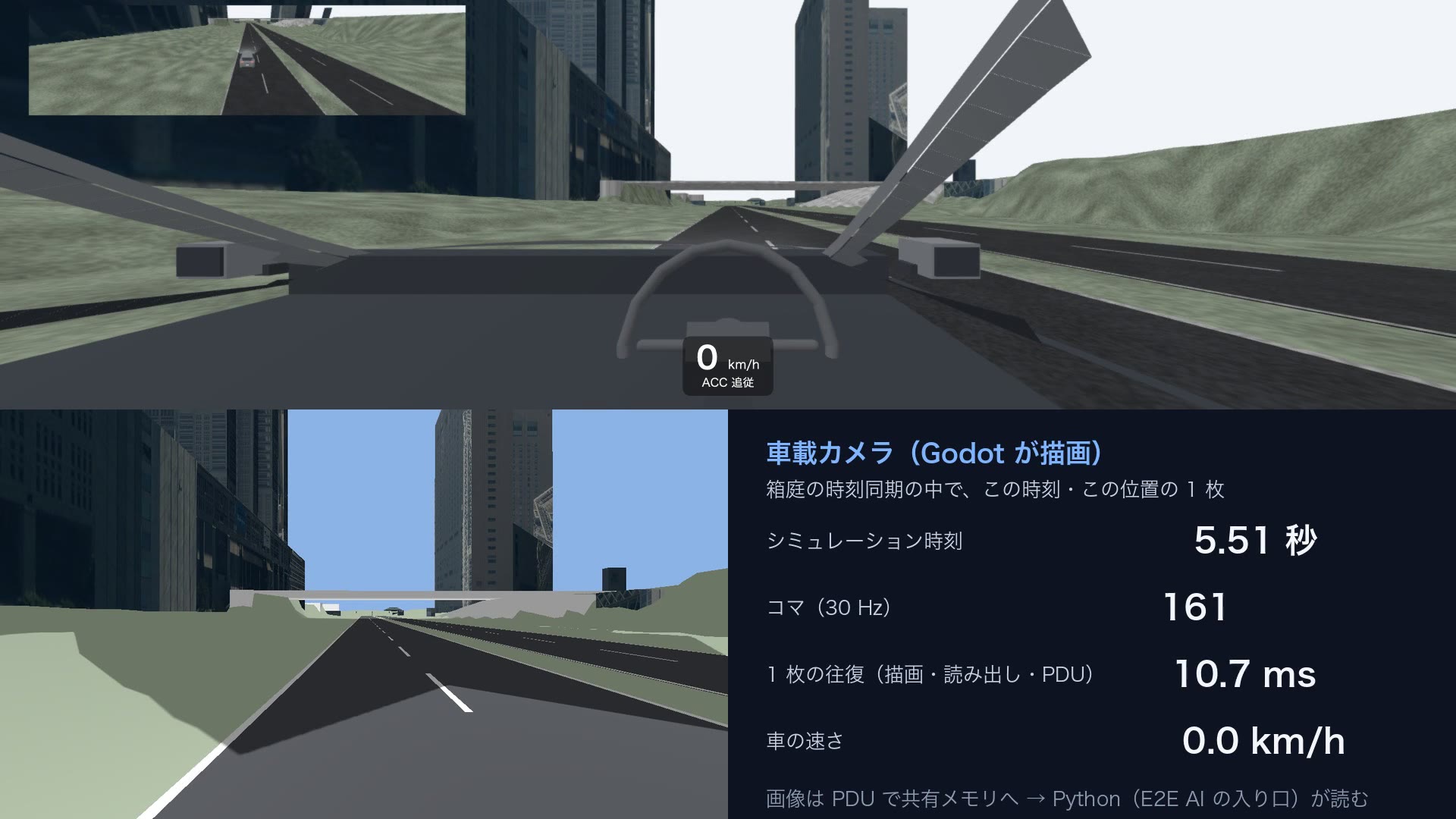 最初の車載カメラの画面。上は車内からの眺め、左下は Godot が描いたカメラの絵、右下はシミュレーション時刻 5.51 秒、コマ 161、1 枚の往復 10.7 ms などの表示