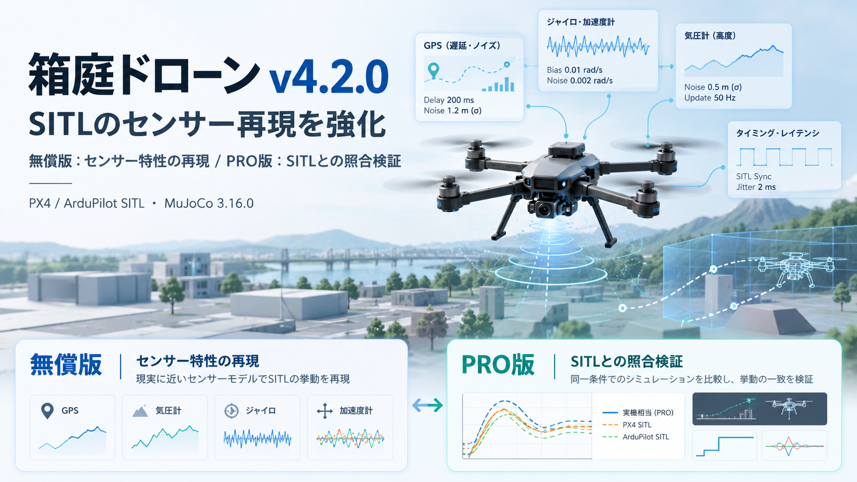 箱庭ドローン v4.2.0 リリース！ ― センサーの「届き方」を再現。制御検証を、さらに一歩先へ。