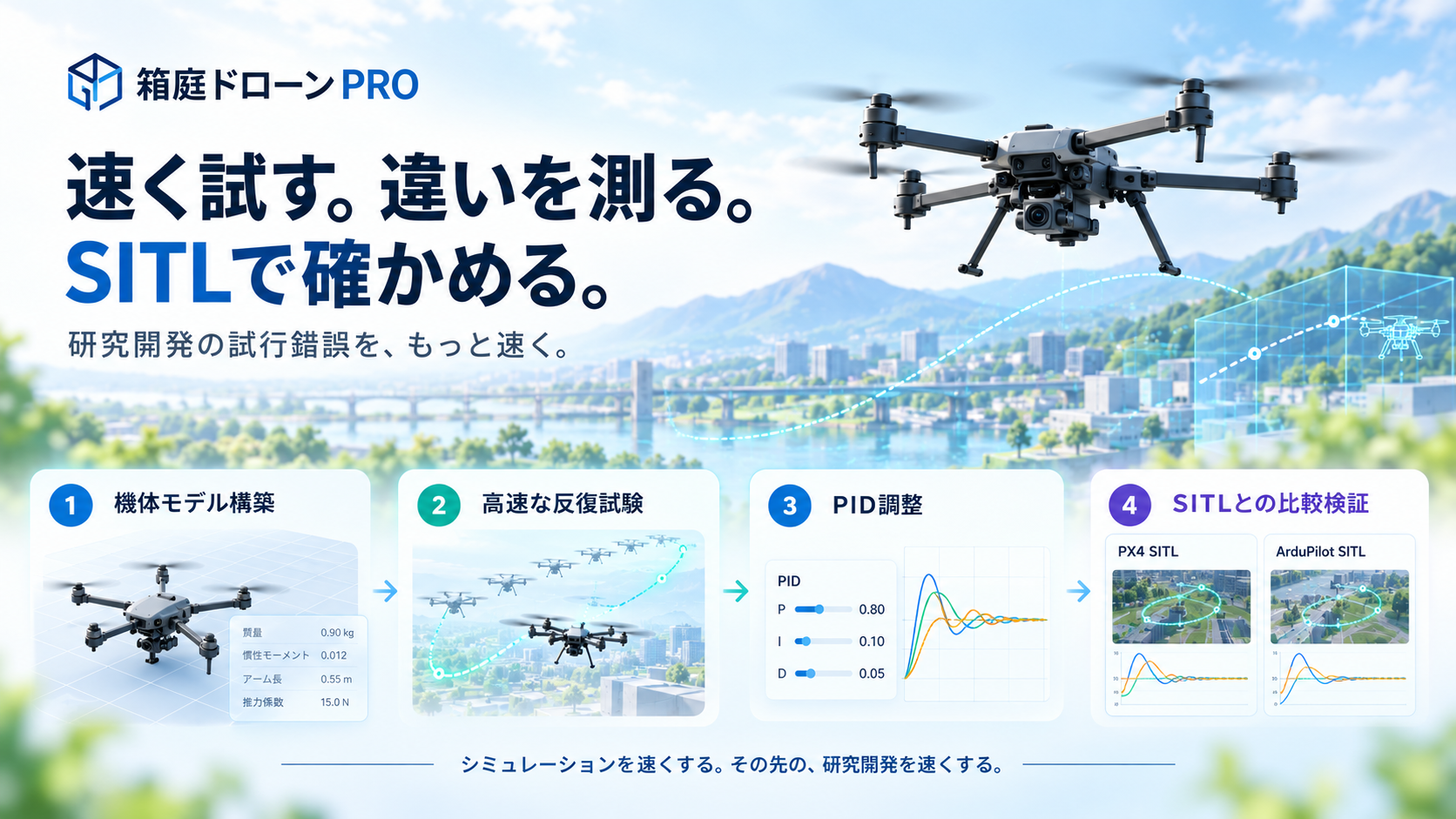 箱庭ドローンPROで高速な制御検証を行い、PX4・ArduPilot SITLと実機試験につなぐ開発フロー